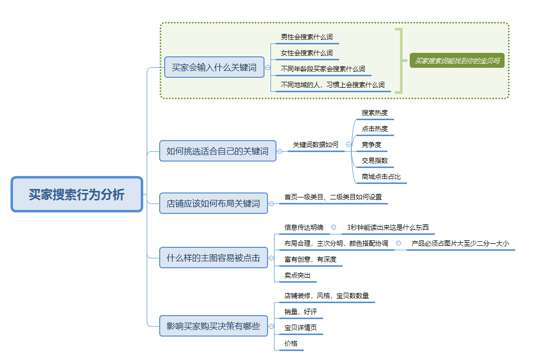 人們都非常重視淘寶SEO